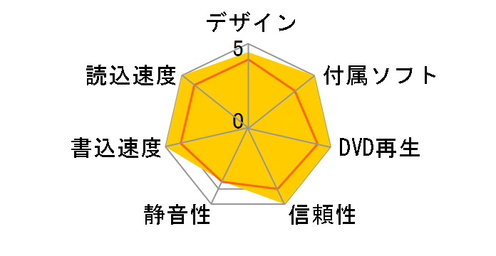 DVR-ST18G�̃��[�U�[���r���[