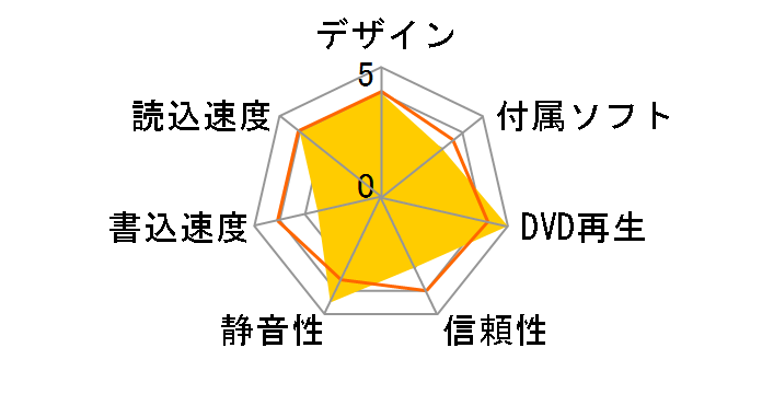 DVR-ST18GB�̃��[�U�[���r���[