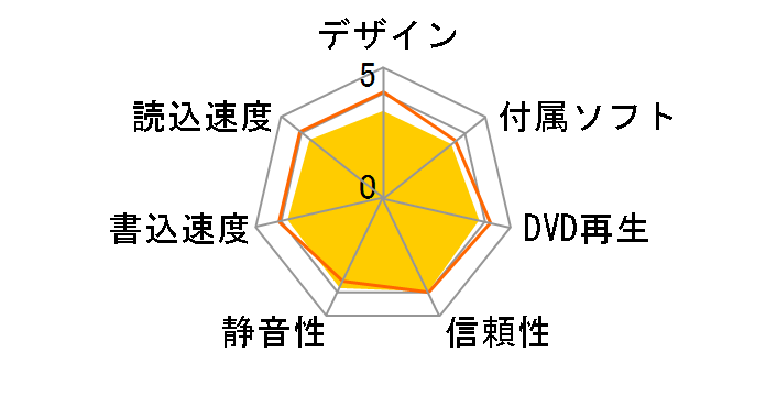 DVR-H42LE�̃��[�U�[���r���[