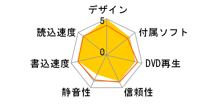 BRD-UM2S�̃��[�U�[���r���[