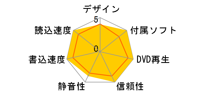 DVR-AN18GLVB�̃��[�U�[���r���[