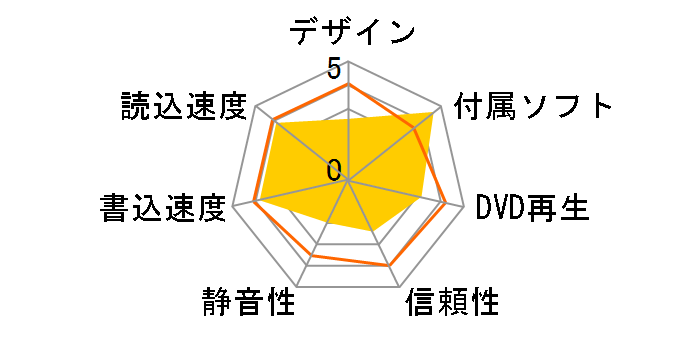 DVR-SN18GLV�̃��[�U�[���r���[