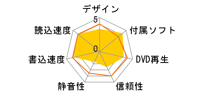 DVR-SN18GLVB�̃��[�U�[���r���[