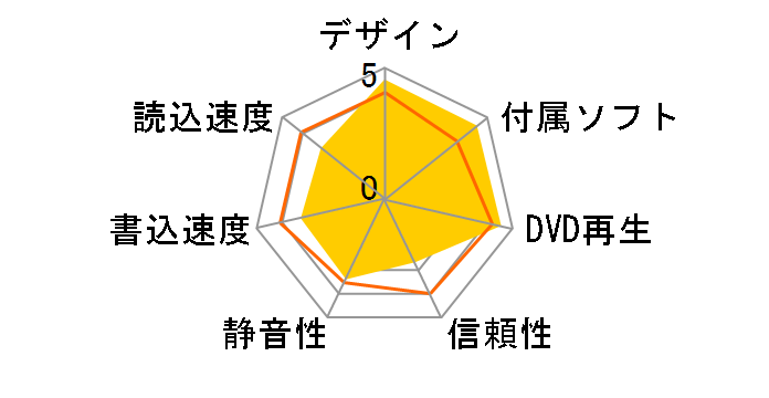 DVRP-UN8PS�̃��[�U�[���r���[