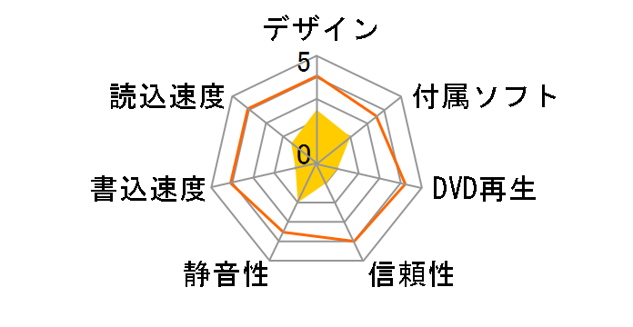 DVR-SH62LEB�̃��[�U�[���r���[