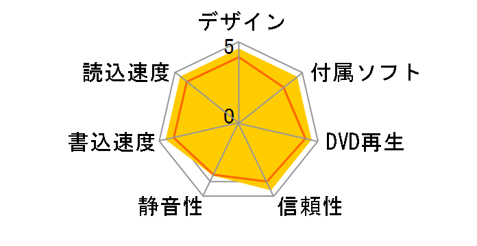 DVRP-UN8LX�̃��[�U�[���r���[