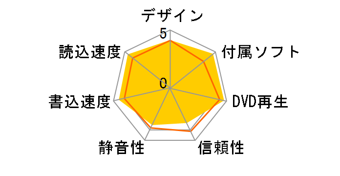 BRD-UXH6�̃��[�U�[���r���[