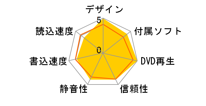 BRD-SH6B�̃��[�U�[���r���[