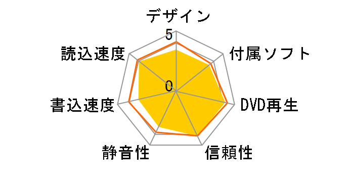 BRD-UM4�̃��[�U�[���r���[