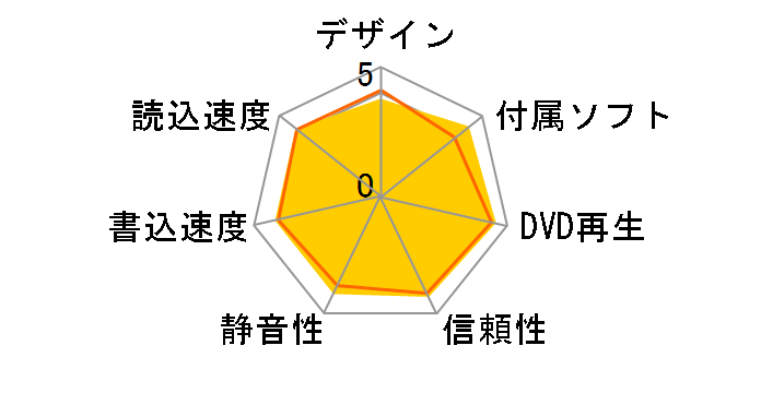 BRD-SM4�̃��[�U�[���r���[