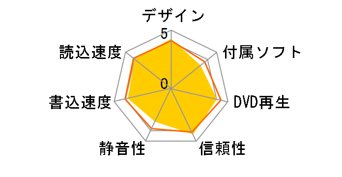 BRD-SM4B�̃��[�U�[���r���[