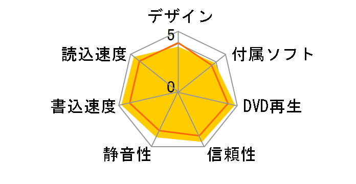 DVR-AN20GL�̃��[�U�[���r���[