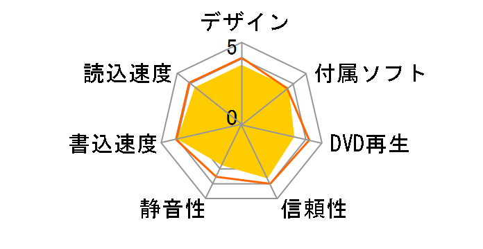 DVR-SN20GL�̃��[�U�[���r���[