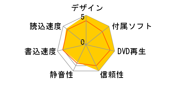 DVRP-UN8LX2�̃��[�U�[���r���[