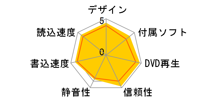 DVRP-U8XLE�̃��[�U�[���r���[