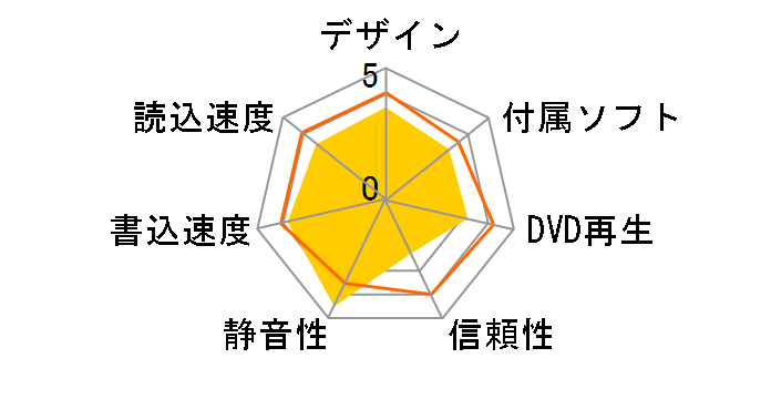 DVR-UN20E�̃��[�U�[���r���[