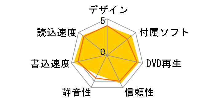 DVR-SH22LEB�̃��[�U�[���r���[