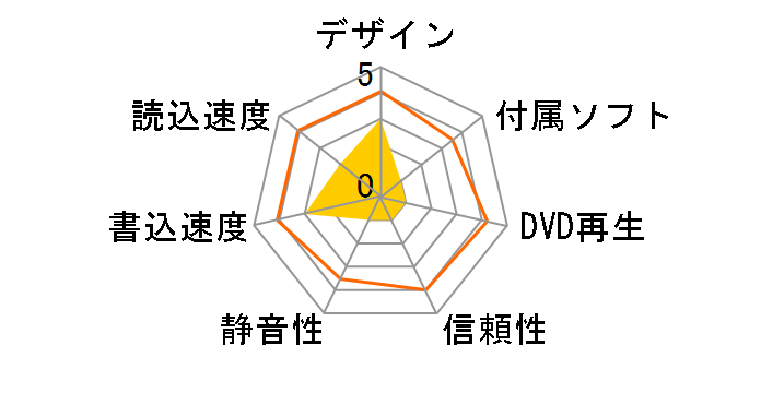 LF-D200JD�̃��[�U�[���r���[