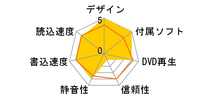 LF-D321JD�̃��[�U�[���r���[