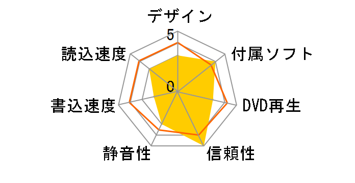 LF-D560JD�̃��[�U�[���r���[