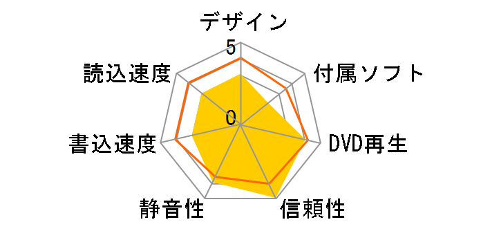 LF-M721JD�̃��[�U�[���r���[