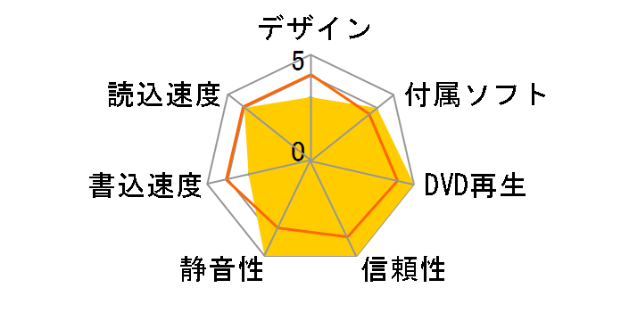 LF-M760JD�̃��[�U�[���r���[