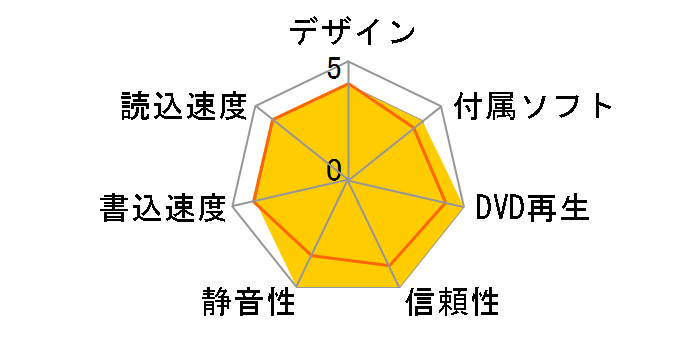 LF-P767C�̃��[�U�[���r���[