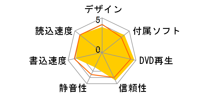 LF-M821JD�̃��[�U�[���r���[