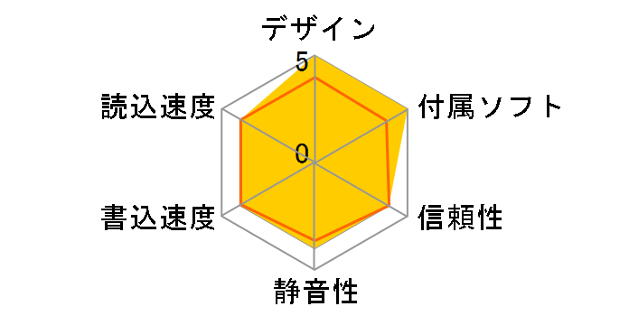 KXL-CB45AN�̃��[�U�[���r���[
