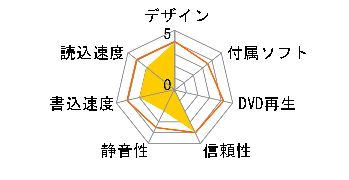 LF-P867C�̃��[�U�[���r���[