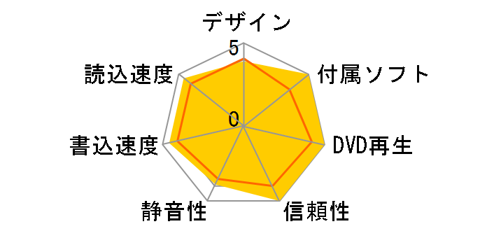 LF-M860JD�̃��[�U�[���r���[
