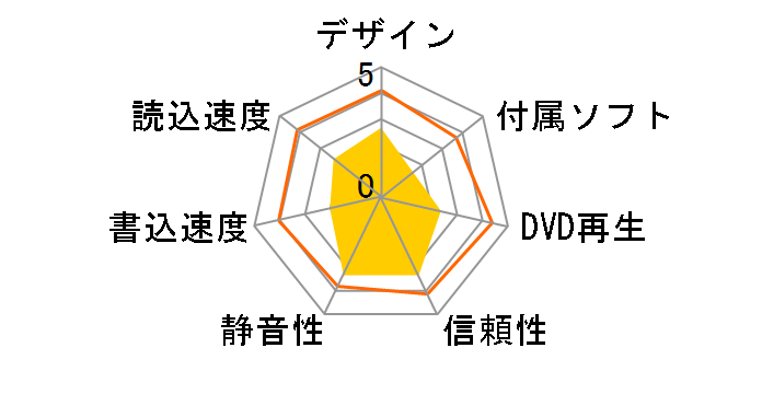 LF-MB121JD�̃��[�U�[���r���[