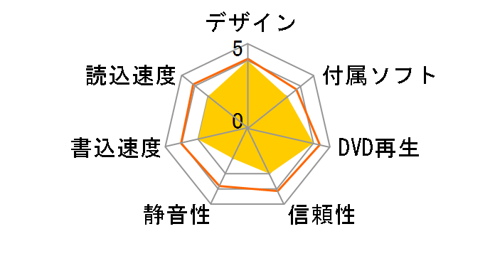 SW-5582-C�̃��[�U�[���r���[