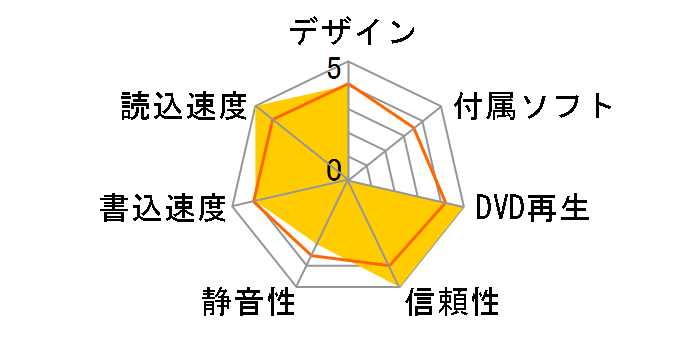 UJ-850U�̃��[�U�[���r���[