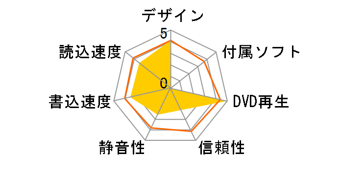 SW-5583-C�̃��[�U�[���r���[