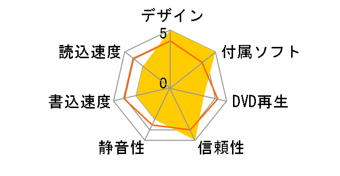 LaCie Slim Double Layer DVD�}RW FireWire - Design by F.A. Porsche 300781J�̃��[�U�[���r���[