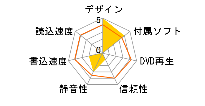 LaCie DVD�}RW with LightScribe Design by F.A. Porsche 16x USB with 300981J�̃��[�U�[���r���[