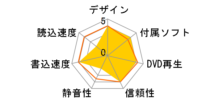 LaCie d2 DVD�}RW with LightScribe FireWire Double Layer and Toast 8 Titanium for Mac 301196J�̃��[�U�[���r���[