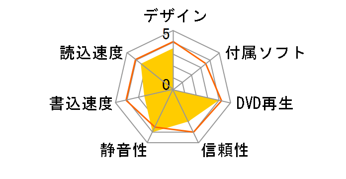 GSA-4082B(white)�̃��[�U�[���r���[