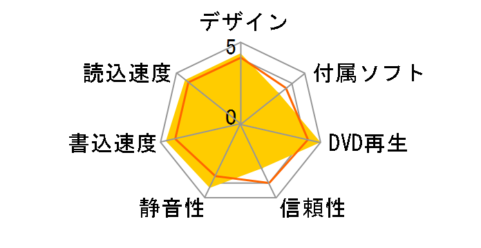 GSA-4120BK(white)�̃��[�U�[���r���[