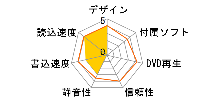 GSA-5120D�̃��[�U�[���r���[