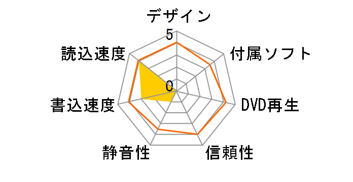 GSA-4163BK�̃��[�U�[���r���[