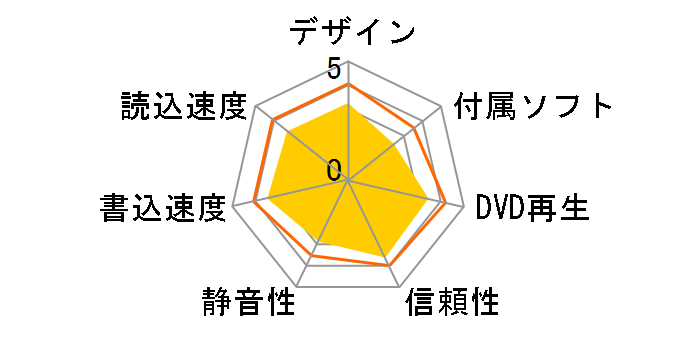 GSA-4163BB�̃��[�U�[���r���[