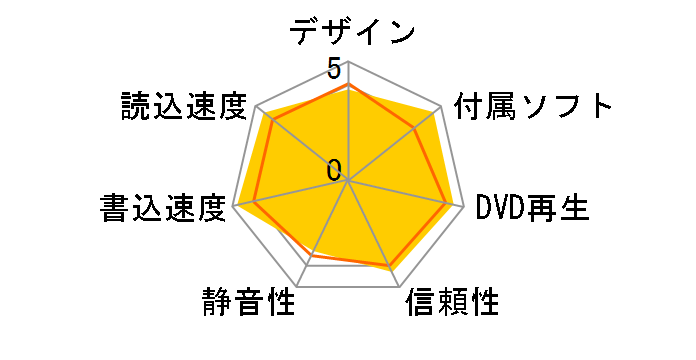 GSA-4167BK(white) �o���N�̃��[�U�[���r���[