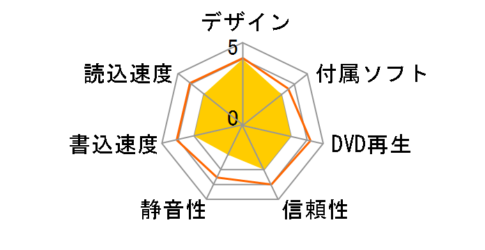 GSA-H10A WH(white) �o���N�̃��[�U�[���r���[