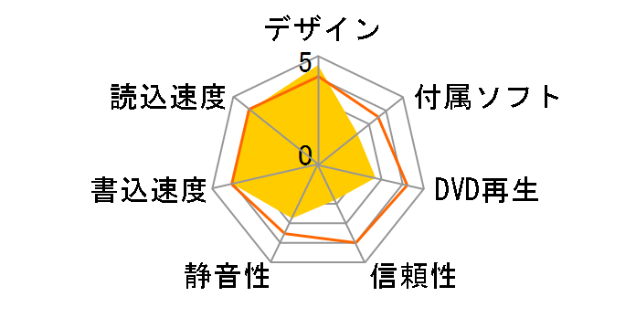 GSA-H10A SL(silver) �o���N�̃��[�U�[���r���[