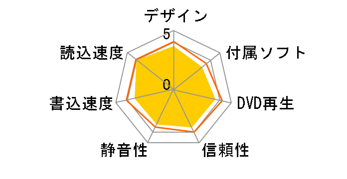 GSA-H10N�̃��[�U�[���r���[