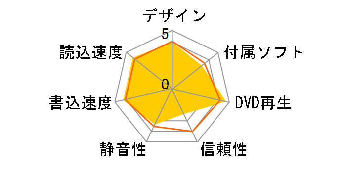 GSA-H10N WH�̃��[�U�[���r���[