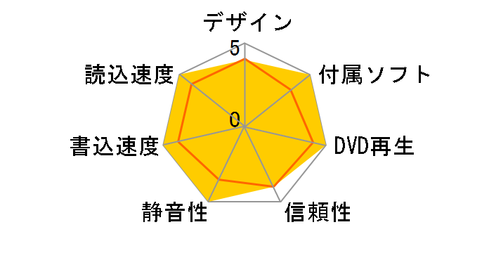 GSA-H10N BL�̃��[�U�[���r���[