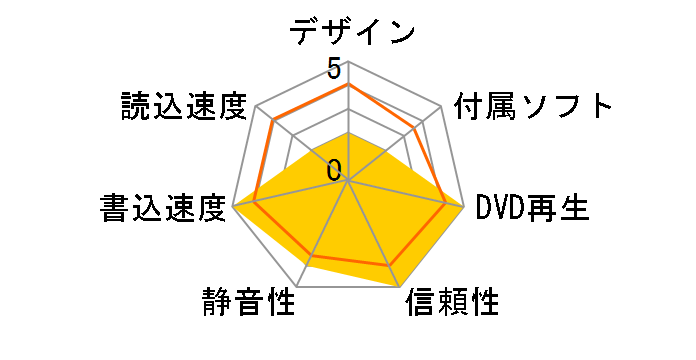 GSA-H42N WH (WHITE)�̃��[�U�[���r���[